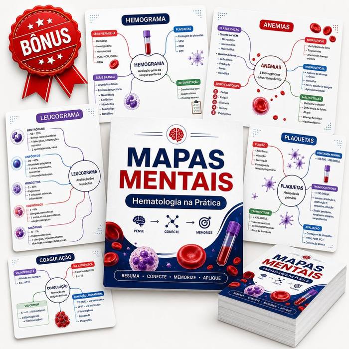 Mapa Mental das Anemias